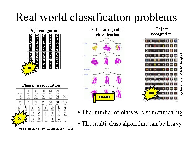 Real world classification problems Automated protein classification Object recognition 10 Phoneme recognition 300 -600