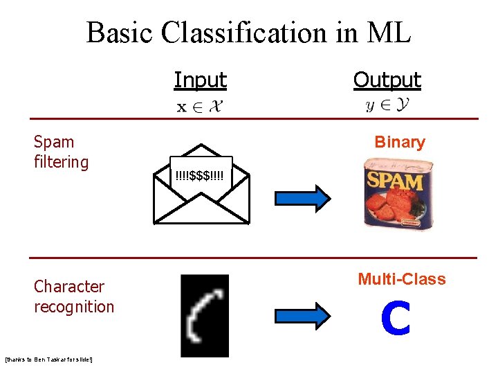 Basic Classification in ML Input Spam filtering Character recognition [thanks to Ben Taskar for