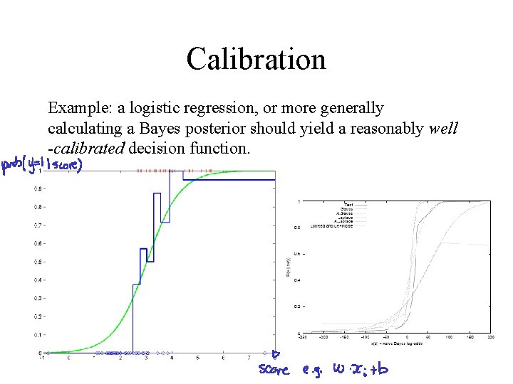 Calibration Example: a logistic regression, or more generally calculating a Bayes posterior should yield