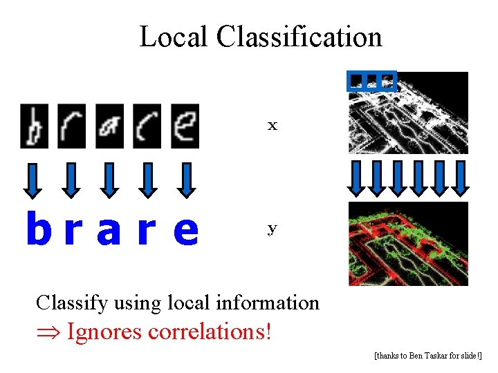 Local Classification brar e Classify using local information Ignores correlations! [thanks to Ben Taskar