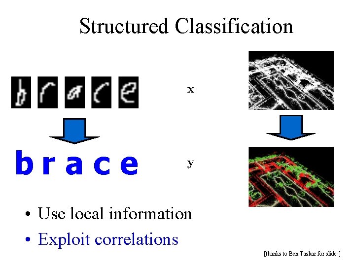 Structured Classification brace • Use local information • Exploit correlations [thanks to Ben Taskar