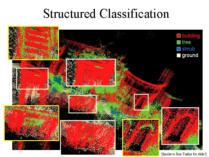 Structured Classification building tree shrub ground [thanks to Ben Taskar for slide!] 