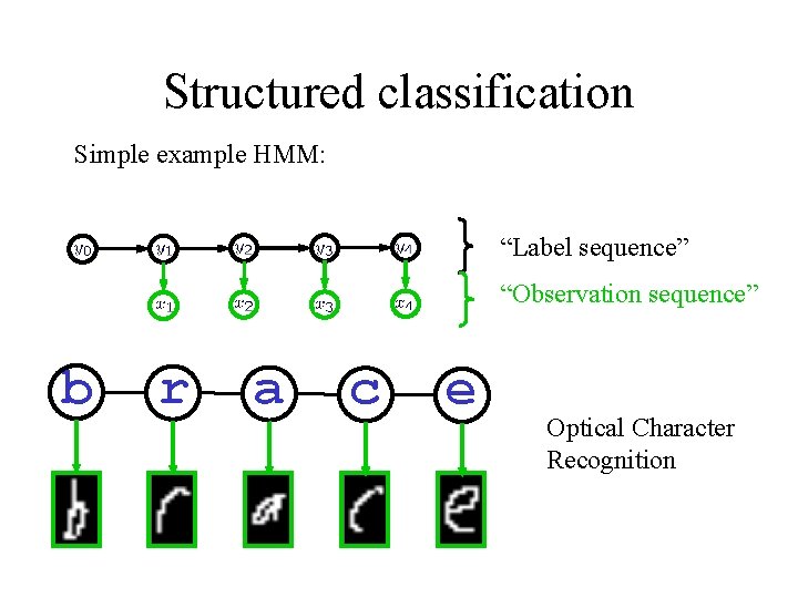 Structured classification Simple example HMM: “Label sequence” “Observation sequence” b r a c e