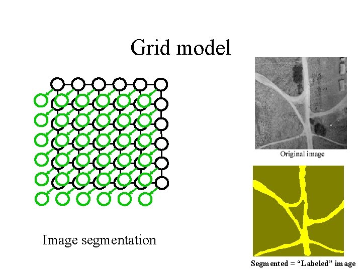 Grid model Image segmentation Segmented = “Labeled” image 