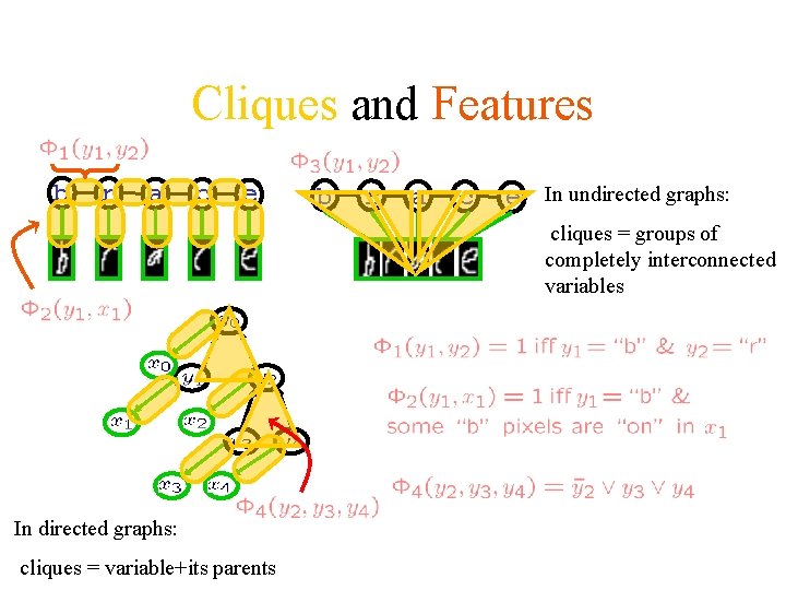 Cliques and Features b r a c e In undirected graphs: cliques = groups