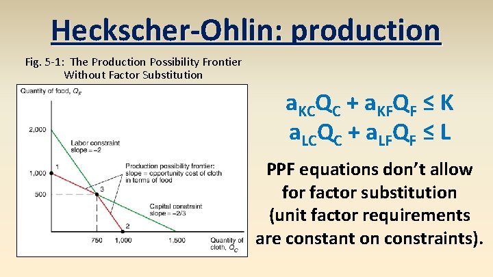 Heckscher-Ohlin: production Fig. 5 -1: The Production Possibility Frontier Without Factor Substitution a. KCQC