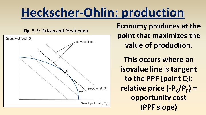 Heckscher-Ohlin: production Fig. 5 -3: Prices and Production Economy produces at the point that