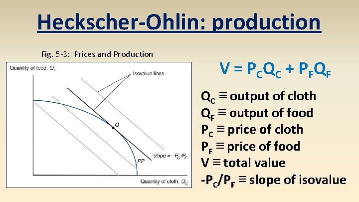 Heckscher-Ohlin: production Fig. 5 -3: Prices and Production V = P C QC +