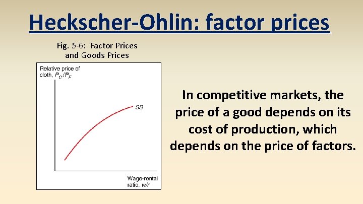 Heckscher-Ohlin: factor prices Fig. 5 -6: Factor Prices and Goods Prices In competitive markets,