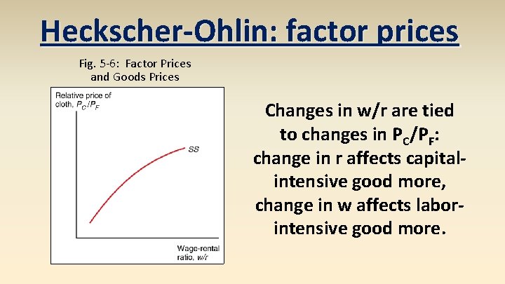 Heckscher-Ohlin: factor prices Fig. 5 -6: Factor Prices and Goods Prices Changes in w/r