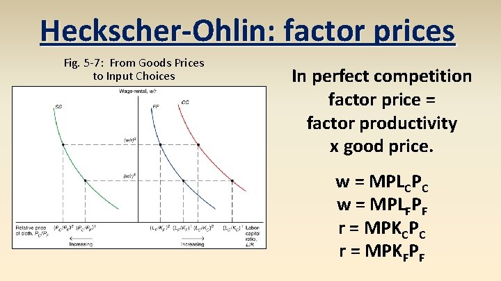 Heckscher-Ohlin: factor prices Fig. 5 -7: From Goods Prices to Input Choices In perfect