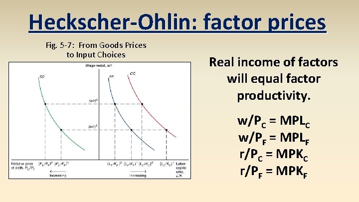 Heckscher-Ohlin: factor prices Fig. 5 -7: From Goods Prices to Input Choices Real income