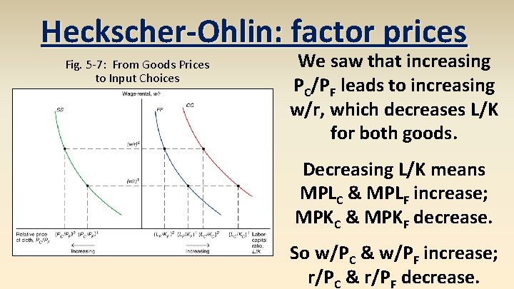 Heckscher-Ohlin: factor prices Fig. 5 -7: From Goods Prices to Input Choices We saw