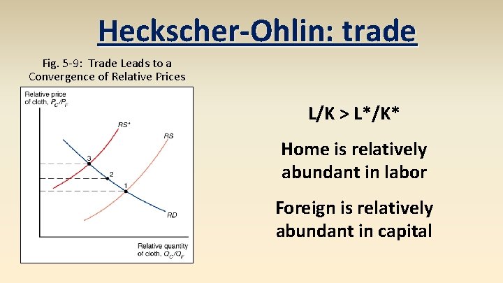 Heckscher-Ohlin: trade Fig. 5 -9: Trade Leads to a Convergence of Relative Prices L/K