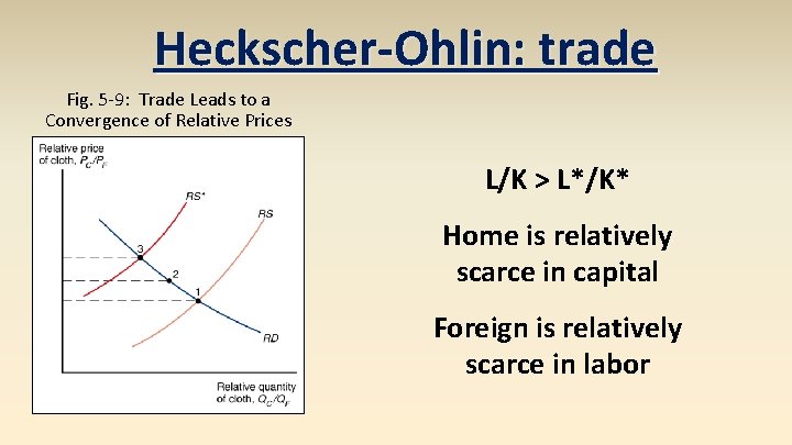 Heckscher-Ohlin: trade Fig. 5 -9: Trade Leads to a Convergence of Relative Prices L/K