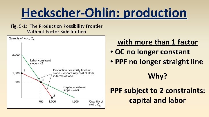 Heckscher-Ohlin: production Fig. 5 -1: The Production Possibility Frontier Without Factor Substitution with more