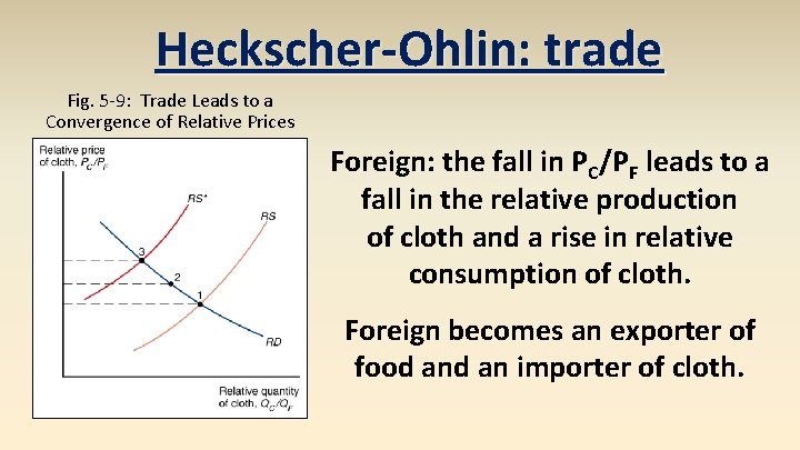 Heckscher-Ohlin: trade Fig. 5 -9: Trade Leads to a Convergence of Relative Prices Foreign: