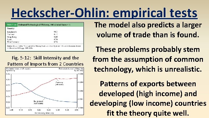 Heckscher-Ohlin: empirical tests The model also predicts a larger volume of trade than is