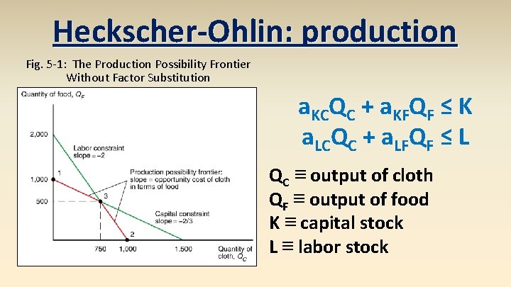 Heckscher-Ohlin: production Fig. 5 -1: The Production Possibility Frontier Without Factor Substitution a. KCQC