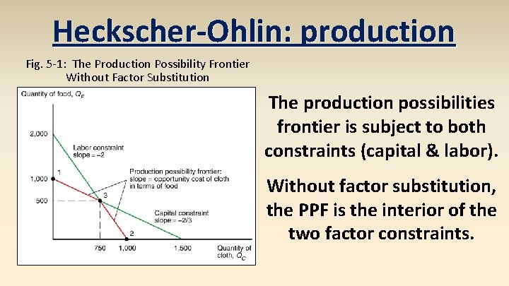 Heckscher-Ohlin: production Fig. 5 -1: The Production Possibility Frontier Without Factor Substitution The production