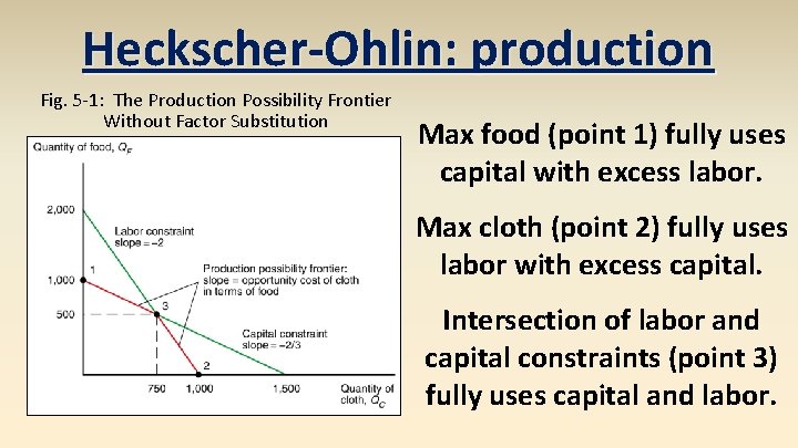 Heckscher-Ohlin: production Fig. 5 -1: The Production Possibility Frontier Without Factor Substitution Max food