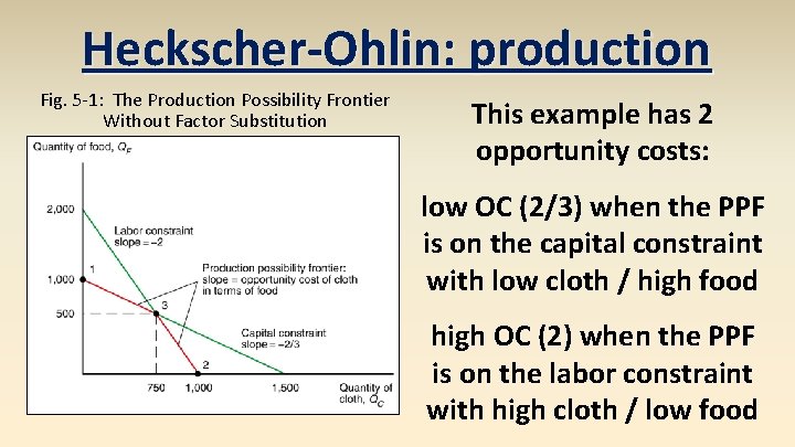 Heckscher-Ohlin: production Fig. 5 -1: The Production Possibility Frontier Without Factor Substitution This example