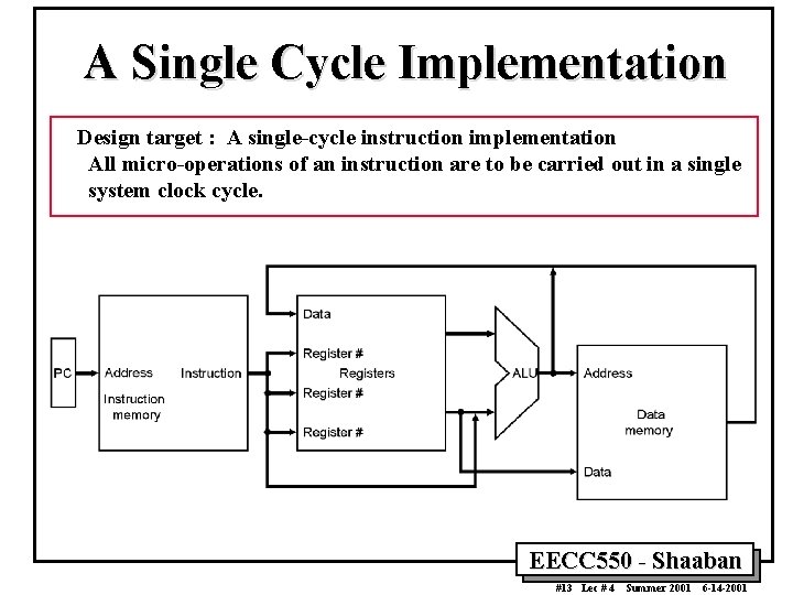 A Single Cycle Implementation Design target : A single-cycle instruction implementation All micro-operations of