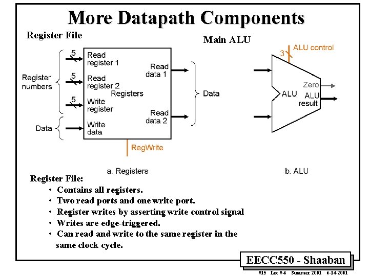 More Datapath Components Register File Main ALU Register File: • Contains all registers. •