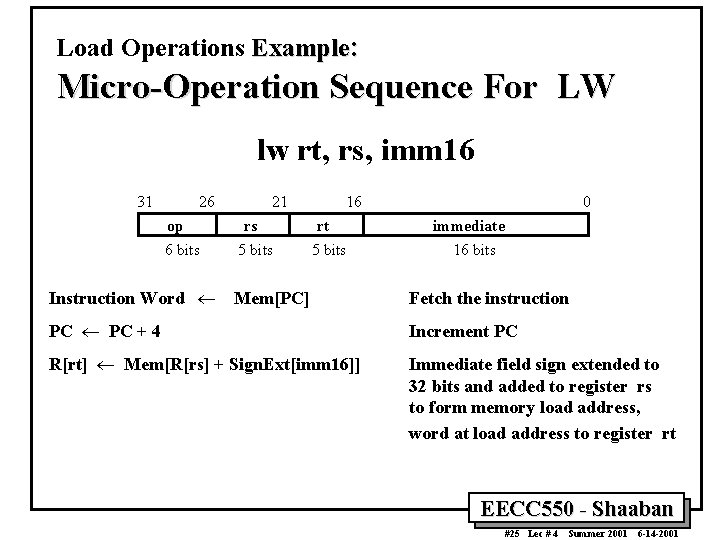 Load Operations Example: Micro-Operation Sequence For LW lw rt, rs, imm 16 31 26