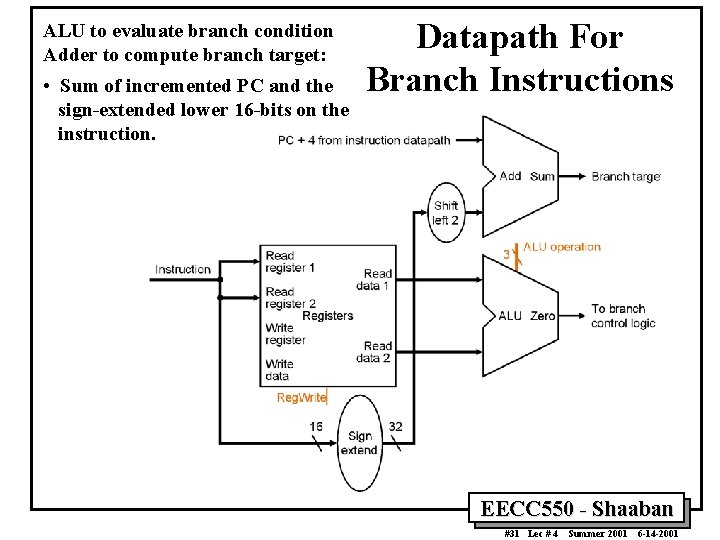 ALU to evaluate branch condition Adder to compute branch target: • Sum of incremented