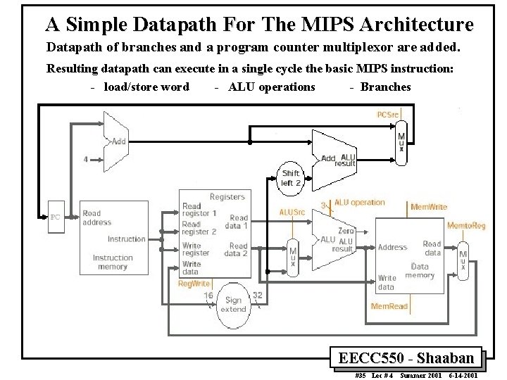 A Simple Datapath For The MIPS Architecture Datapath of branches and a program counter