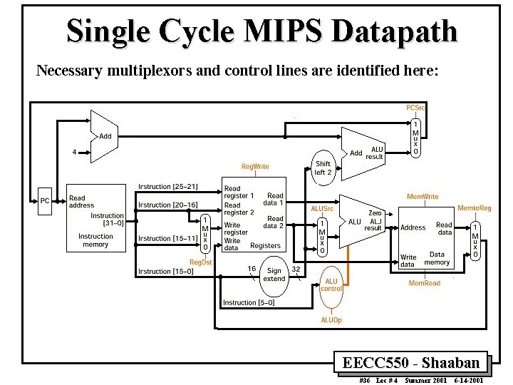 Single Cycle MIPS Datapath Necessary multiplexors and control lines are identified here: EECC 550