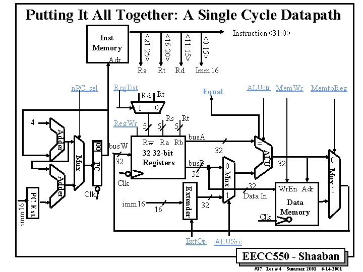 Putting It All Together: A Single Cycle Datapath n. PC_sel 4 Rd Imm 16