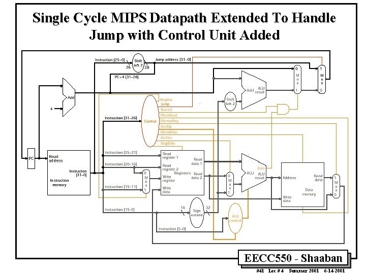 Single Cycle MIPS Datapath Extended To Handle Jump with Control Unit Added EECC 550