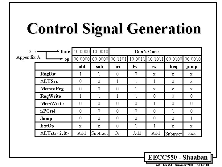 Control Signal Generation See Appendix A func 10 0000 10 0010 Don’t Care op