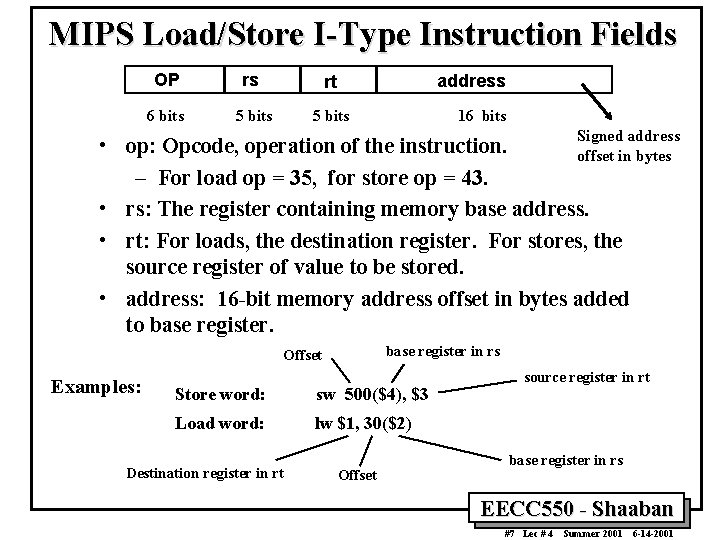 MIPS Load/Store I-Type Instruction Fields OP rs rt 6 bits 5 bits address 16