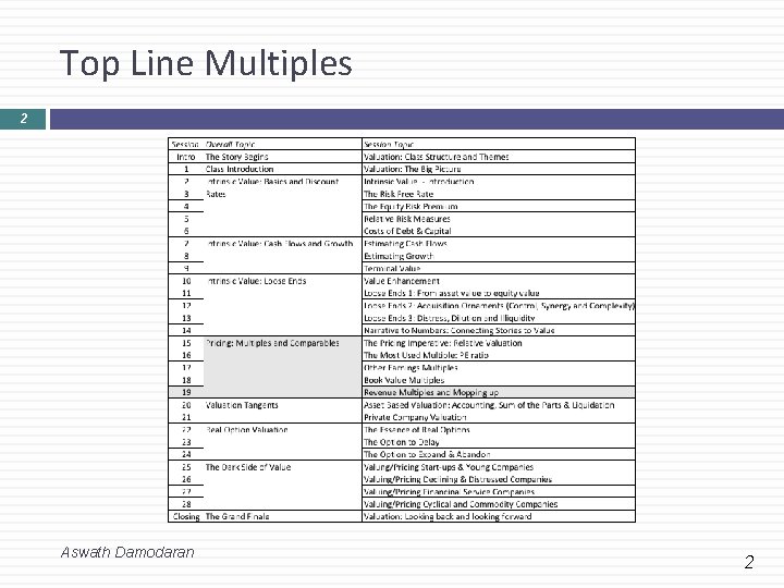 Top Line Multiples 2 Aswath Damodaran 2 