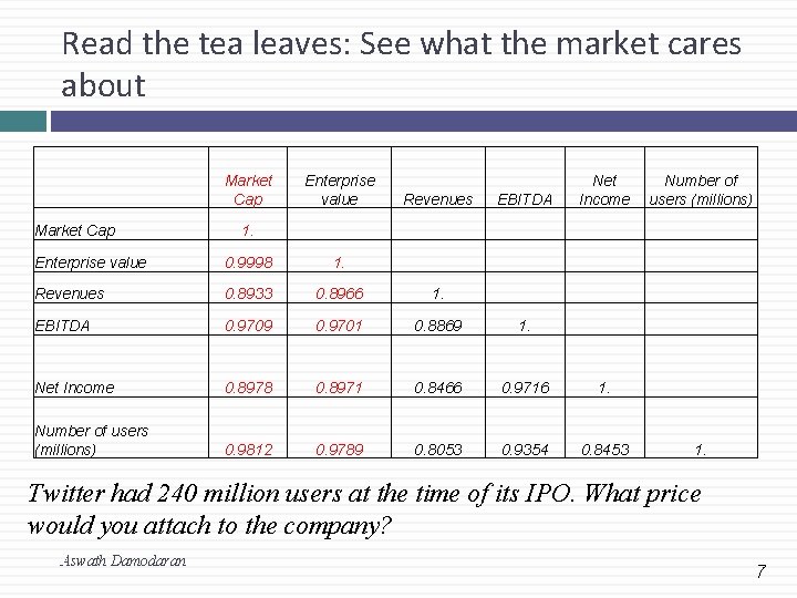 Read the tea leaves: See what the market cares about Market Cap Enterprise value