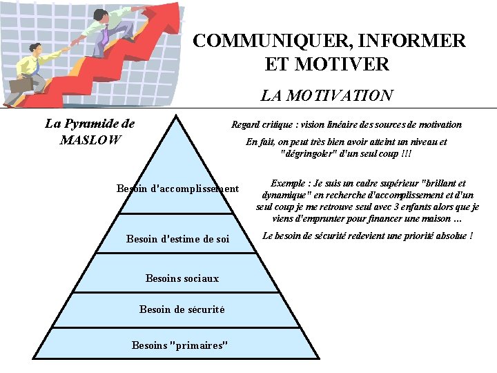 COMMUNIQUER, INFORMER ET MOTIVER LA MOTIVATION La Pyramide de MASLOW Regard critique : vision COMMUNIQUER, INFORMER ET MOTIVER LA MOTIVATION La Pyramide de MASLOW Regard critique : vision