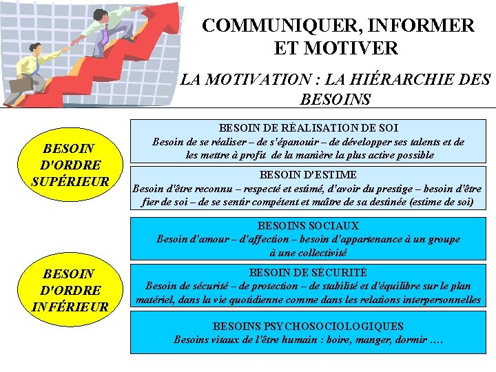 COMMUNIQUER, INFORMER ET MOTIVER LA MOTIVATION : LA HIÉRARCHIE DES BESOIN D'ORDRE SUPÉRIEUR BESOIN