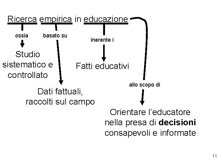 Ricerca empirica in educazione ossia basato su Studio sistematico e controllato inerente i Fatti