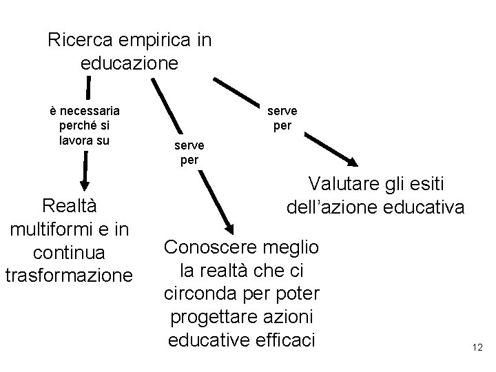 Ricerca empirica in educazione è necessaria perché si lavora su Realtà multiformi e in