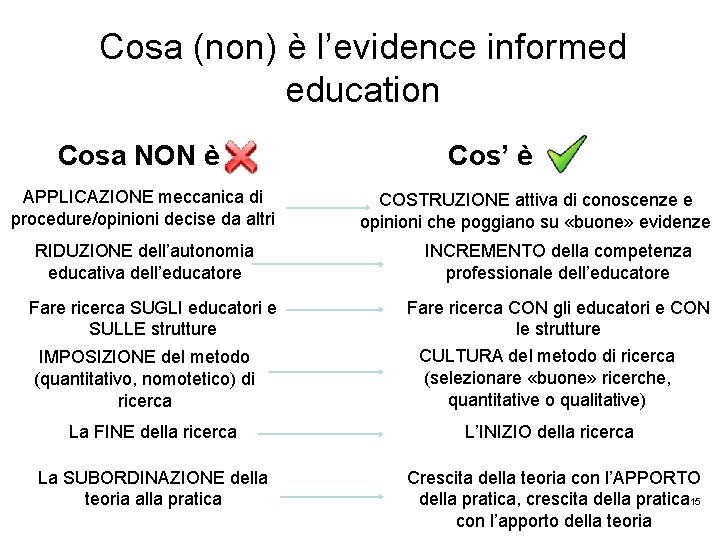 Cosa (non) è l’evidence informed education Cosa NON è APPLICAZIONE meccanica di procedure/opinioni decise