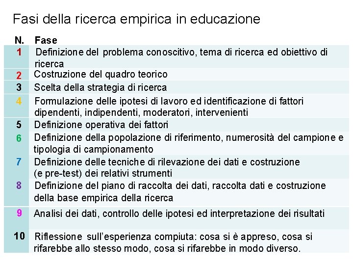 Fasi della ricerca empirica in educazione N. 1 2 3 4 5 6 7