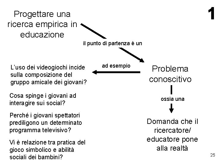 Progettare una ricerca empirica in educazione il punto di partenza è un L’uso dei