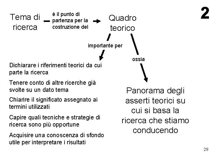 Tema di ricerca è il punto di partenza per la costruzione del Quadro teorico