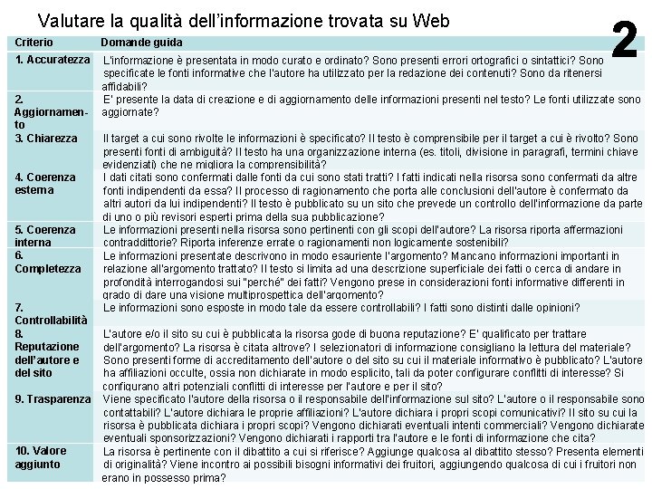 Valutare la qualità dell’informazione trovata su Web Criterio Domande guida 1. Accuratezza L’informazione è