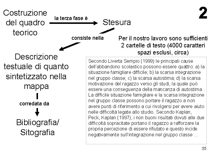 Costruzione del quadro teorico la terza fase è Descrizione testuale di quanto sintetizzato nella