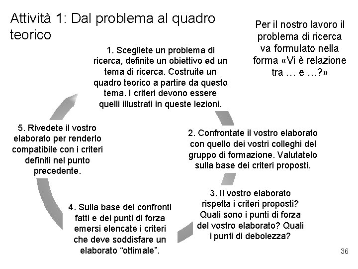 Attività 1: Dal problema al quadro teorico 1. Scegliete un problema di ricerca, definite