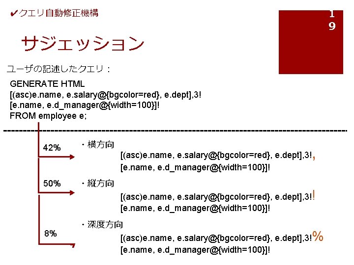 1 9 ✔クエリ自動修正機構 サジェッション ユーザの記述したクエリ： GENERATE HTML [(asc)e. name, e. salary@{bgcolor=red}, e. dept], 3!